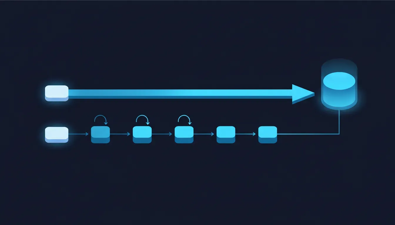 Why the same defect costs twice. A page with a complete semantic structure gives the agent a short, direct path: read, decide, act. A page with unnamed controls and facts locked in images sends it into repeated retries, alternative routes and image interpretation, spending far more compute before it either completes the task or abandons it. The two paths start at the same request and end in very different places, and the only difference between them is markup.