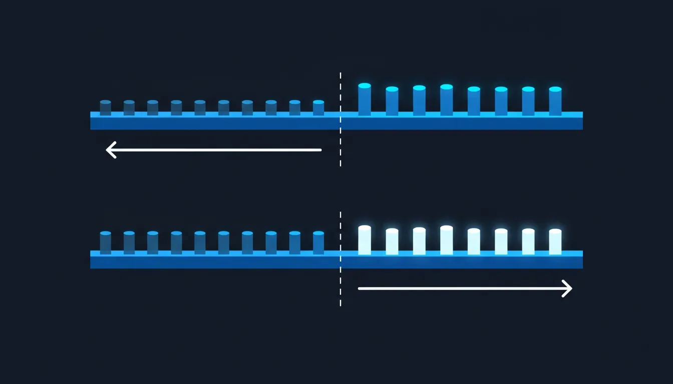 The asymmetry in one picture. The upper lane — organic — has been re-cut all the way back to the start of July, so its history now reads under the new rules. The lower lane — ads — widens only from the change date forward, with its past untouched. Compare the two across this summer and the gap you measure is partly the ruler, not the run.